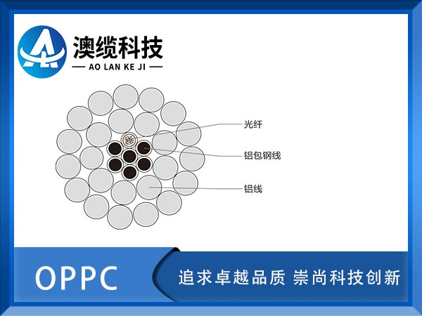 OPPC|r(ji)OPPCw(f)ྀOPPC|S