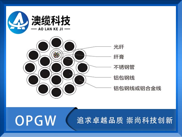 OPGW|r(ji)OPGW|OPGW|Sҹ(yng)