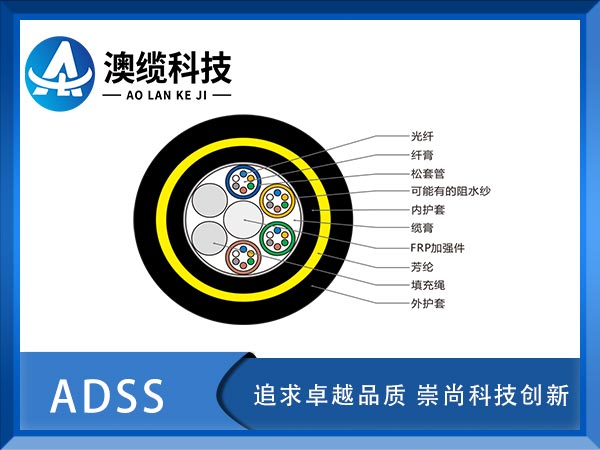 ADSS|rADSSԳʽ| ADSS|S