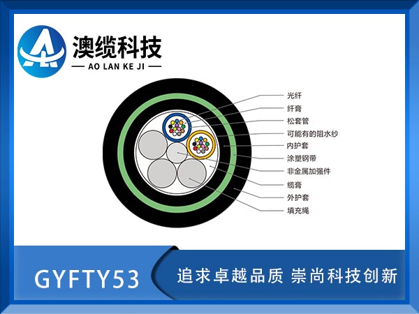 GYFTY53|GYFTY53|GYFAY53|r