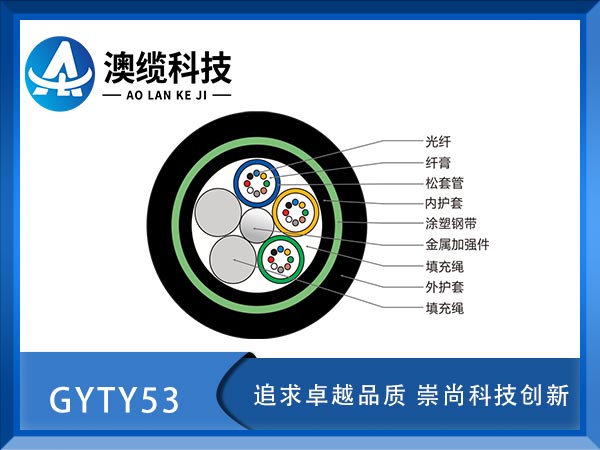 GYTY53|GYTY53|GYTY53|r