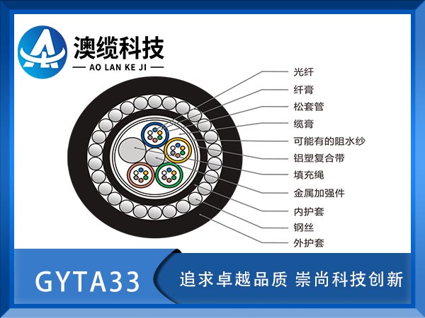 GYTA33|GYTA33ˮ|GYTA33|r