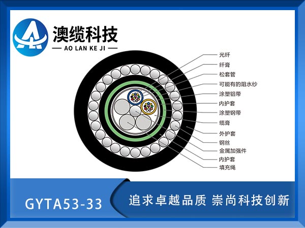 GYTA53-33|GYTA53-33ˮ¹|GYTA53-33|r(ji)