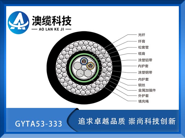GYTA53-333|GYTA53-333ˮ¹|GYTA53-333|r(ji)